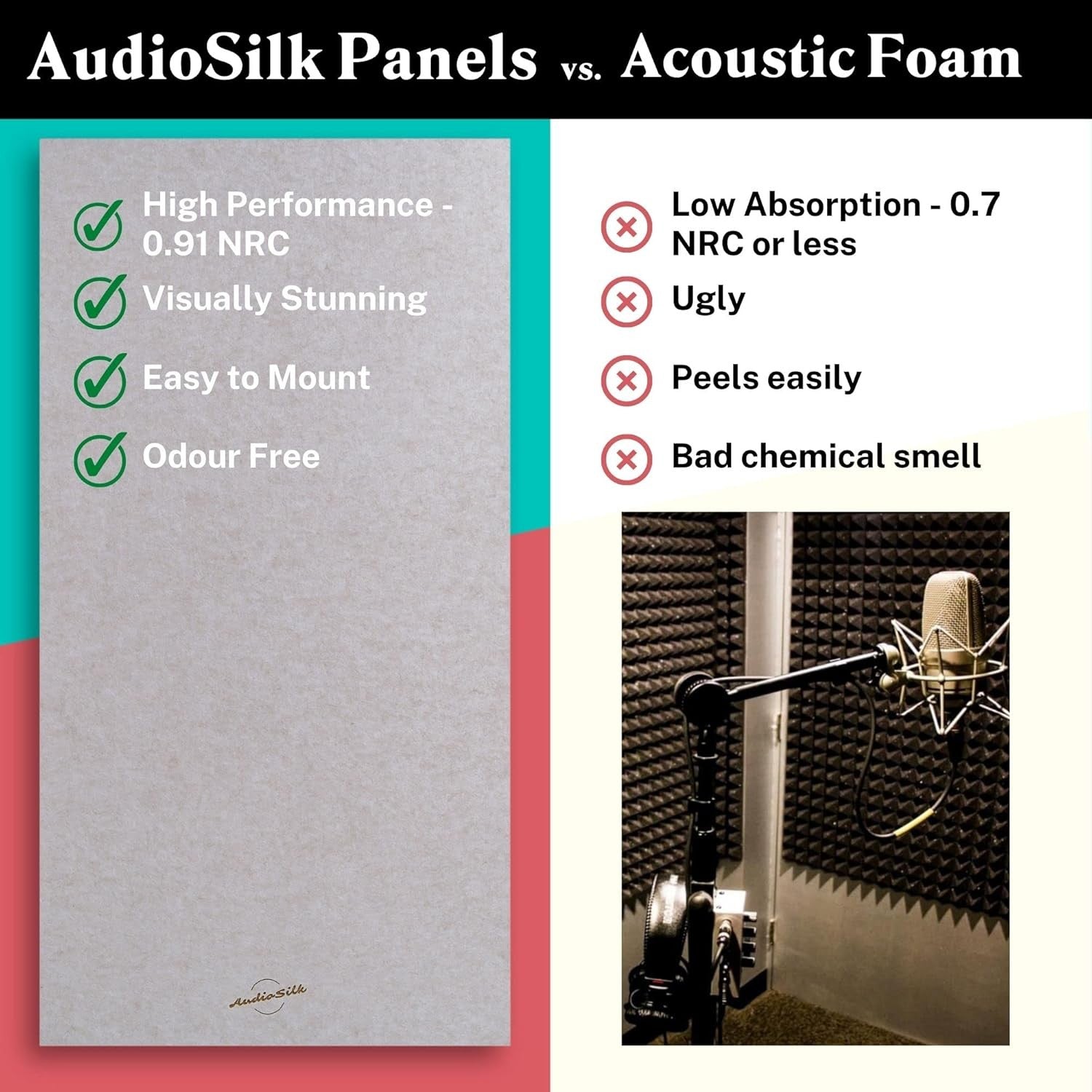 Acoustic Panels 4 Pack Room Kit 116cm x 58cm Pure White AudioSilk