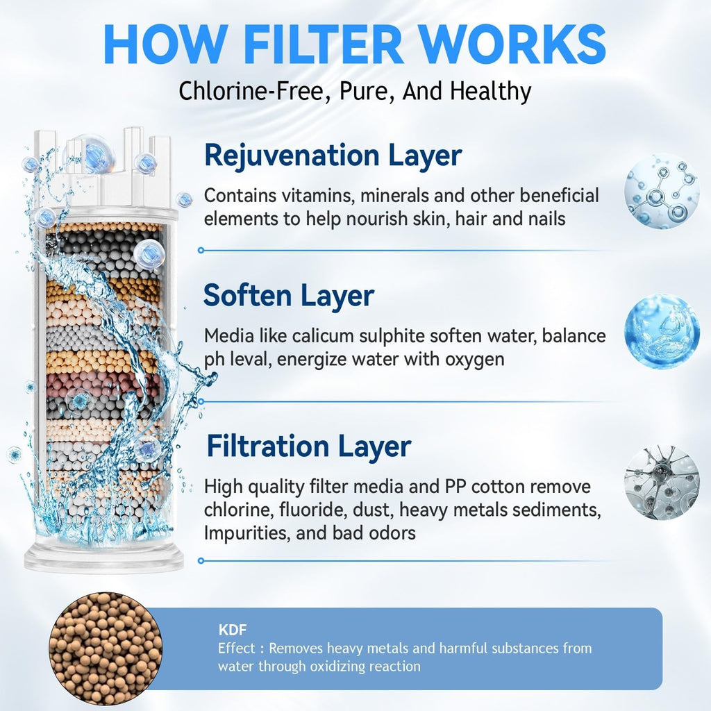 Shower Head Hard Water Filter with 4 Modes Water Temperature Display 1.5M Hose