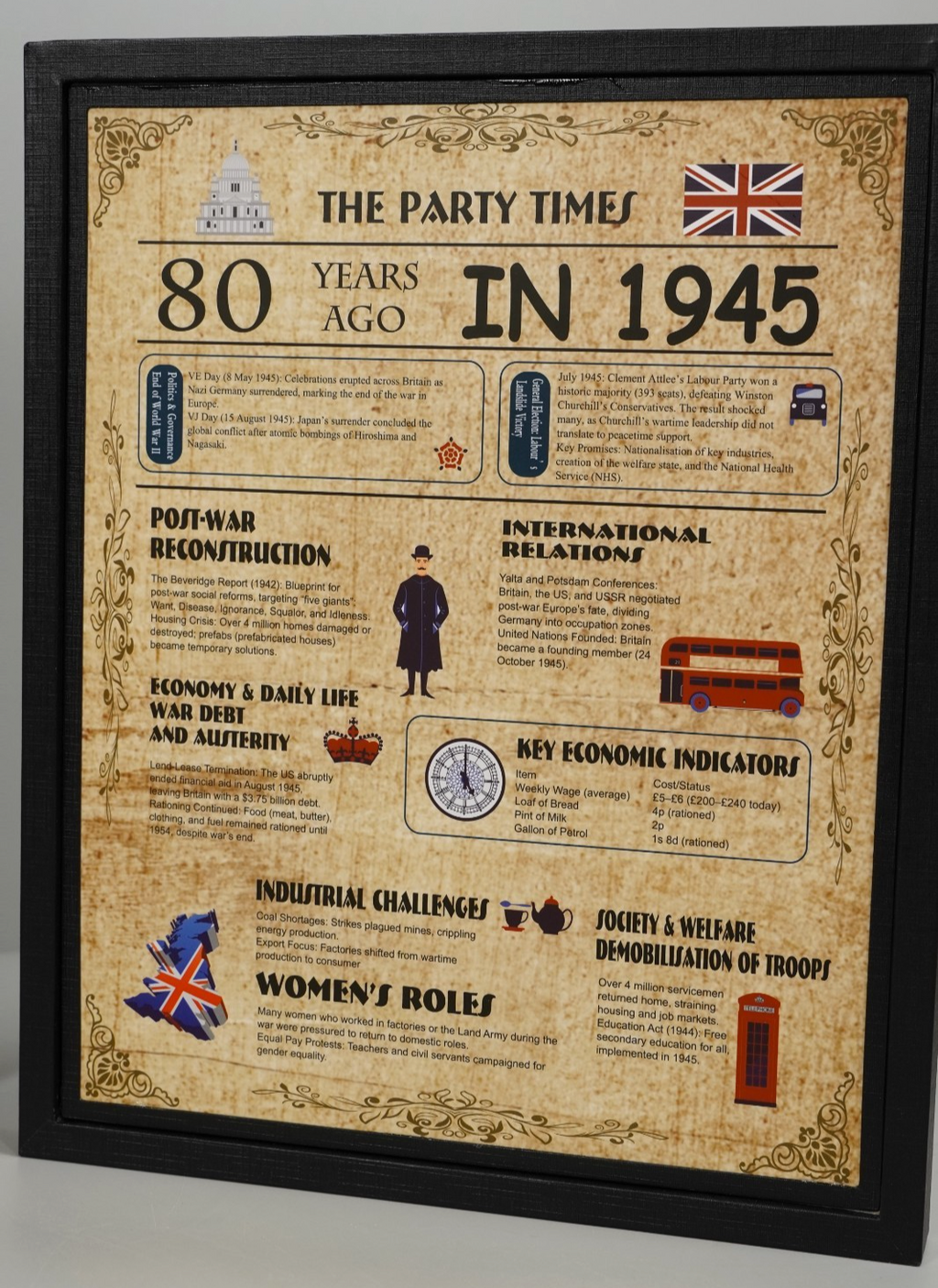 1945 Birthday Framed Poster – “The Party Times” 80 Years Ago Print Man Cave Sign