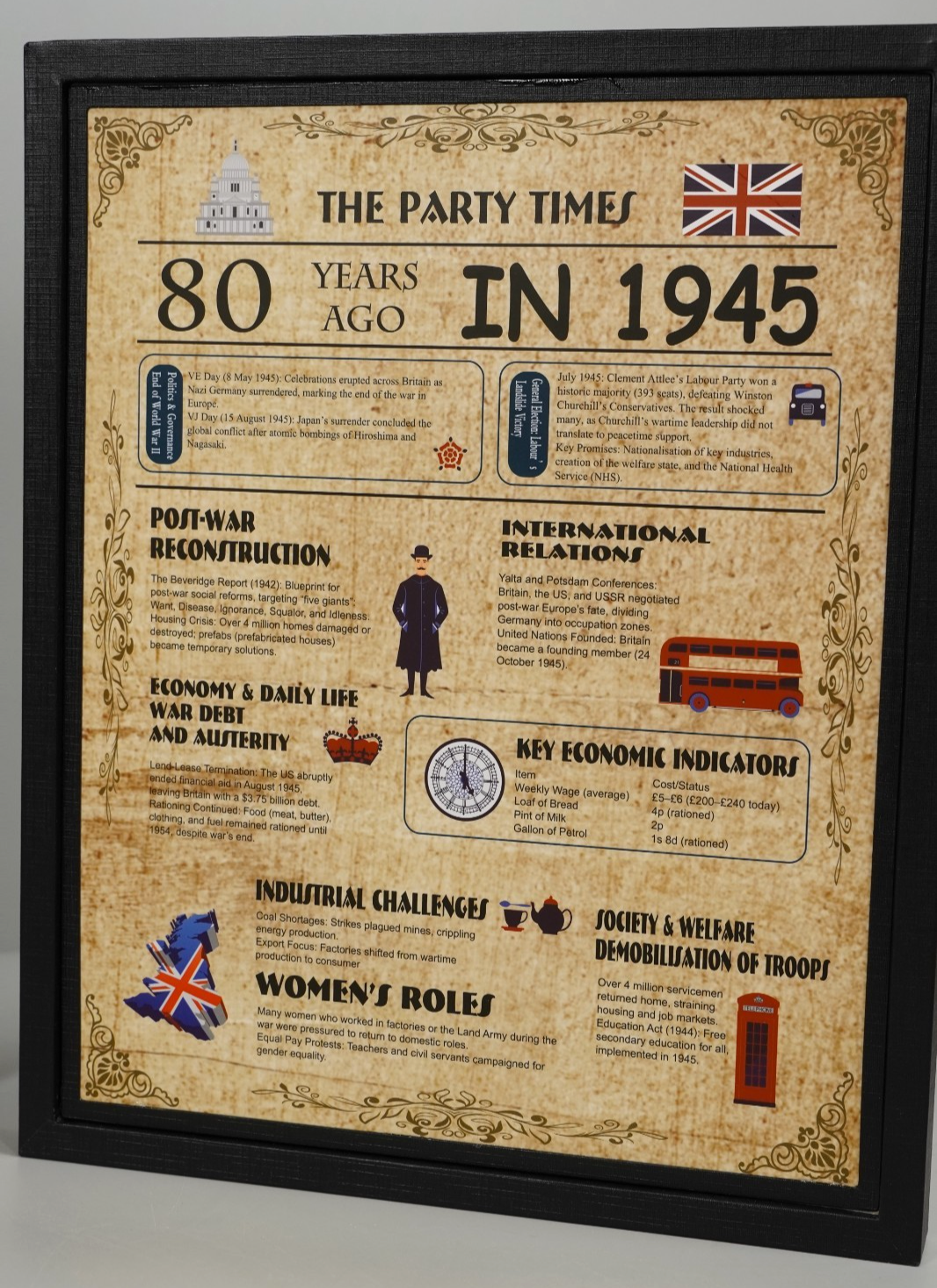 1945 Birthday Framed Poster – “The Party Times” 80 Years Ago Print Man Cave Sign