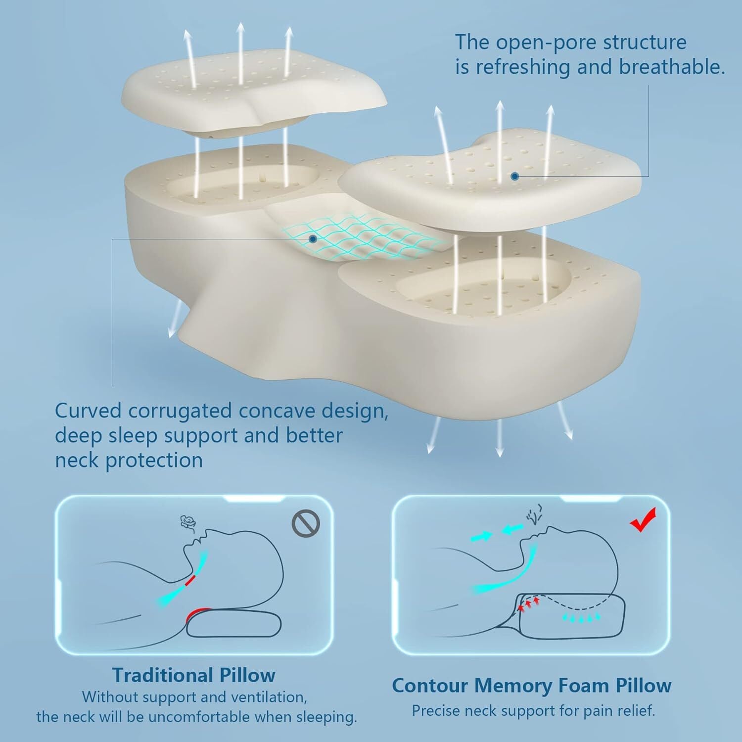Memory Foam Cervical Pillow for Neck Pain Relief, Adjustable Ergonomic Contour