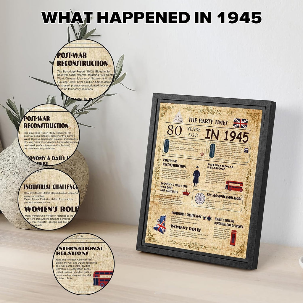 1945 Birthday Framed Poster – “The Party Times” 80 Years Ago Print Man Cave Sign