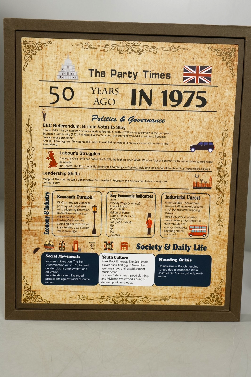 1975 Birthday Framed Poster – “The Party Times” 50 Years Ago Print Man Cave Sign