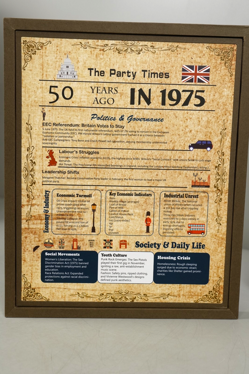1975 Birthday Framed Poster – “The Party Times” 50 Years Ago Print Man Cave Sign