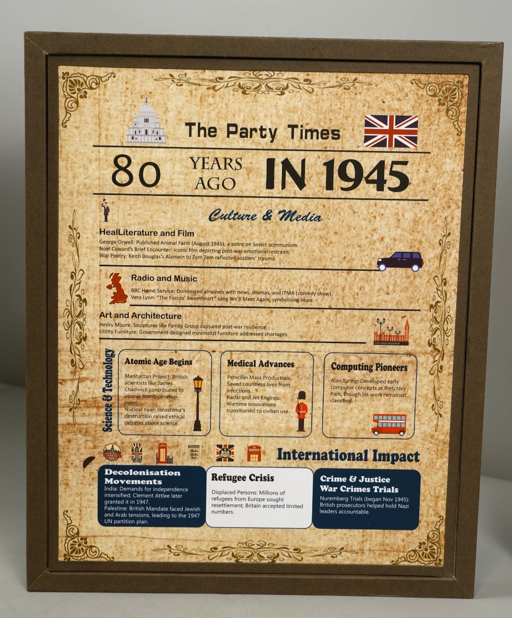 1945 Birthday Framed Poster – “The Party Times” 80 Years Ago Print Man Cave Sign